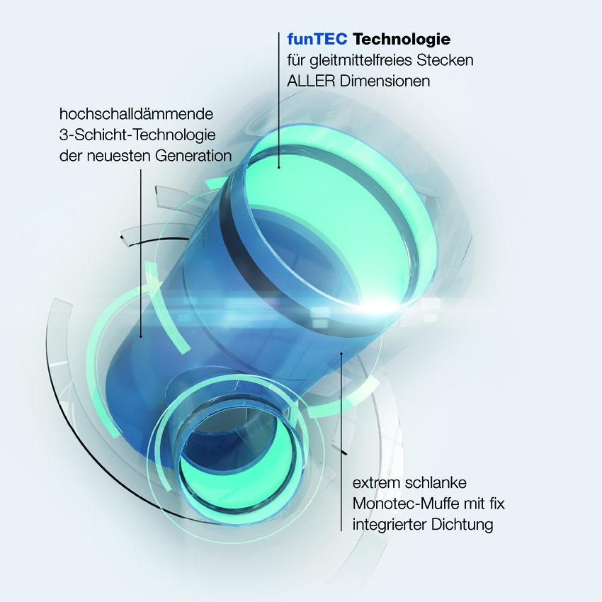 POLO-KAL XS funTEC: die neue Technologie der ZukunftBilder:...