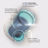 POLO-KAL XS funTEC: die neue Technologie der Zukunft<br />Bilder: poloplast