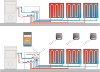 Ohne hydraulischen Abgleich (oben) ist die Versorgung der Wärmeverteiler ungleichmäßig. Das kostet Energie und ist wesentlich unkomfortabler als ein optimal abgeglichenes System (unten).<br />Bilder: Viega