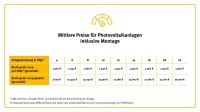Bild: Verbraucherzentrale NRW