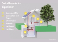 Bild: Paradigma