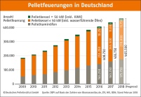 Bild: DEPI