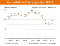 Bild: DEPV
