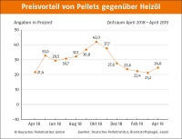 Bilder: DEPV
