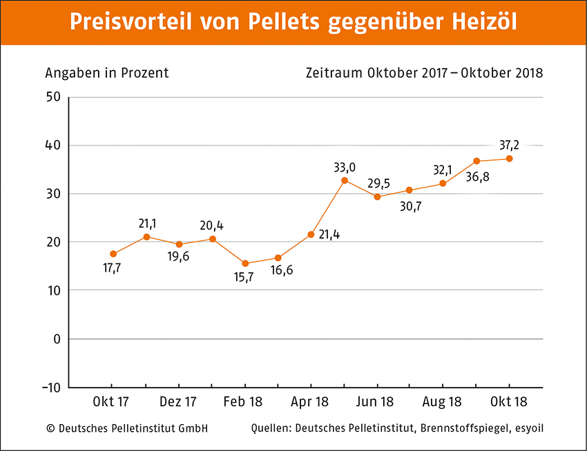 Bilder: DEPV