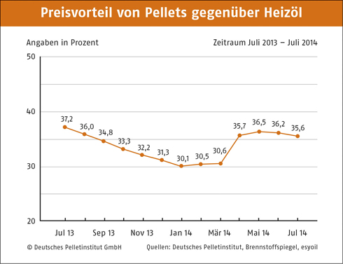 Bild: DEPV