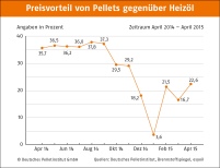 Bild: DEPV