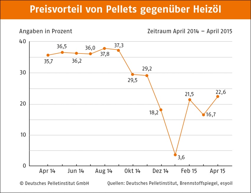 Bild: DEPV