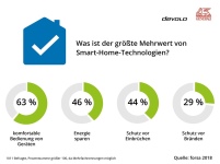 Bild: devolo