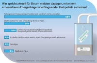 BIld: PRIMAGAS Energie