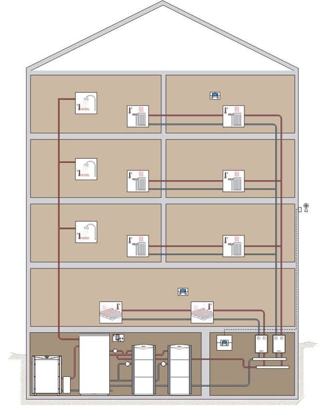 Prinzipschaltbild eines BHKW-Systems im Mehrfamilienhaus...