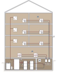 Prinzipschaltbild eines BHKW-Systems im Mehrfamilienhaus.