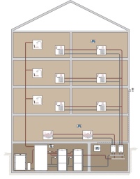 Prinzipschaltbild eines BHKW-Systems im Mehrfamilienhaus.......