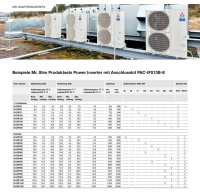 Die bestmögliche Kombination von Mr. Slim Außengeräten in einer Kaskade lässt sich jetzt inklusive aller Zubehörteile einfach und zuverlässig auswählen.<br />Bild: Mitsubishi Electric