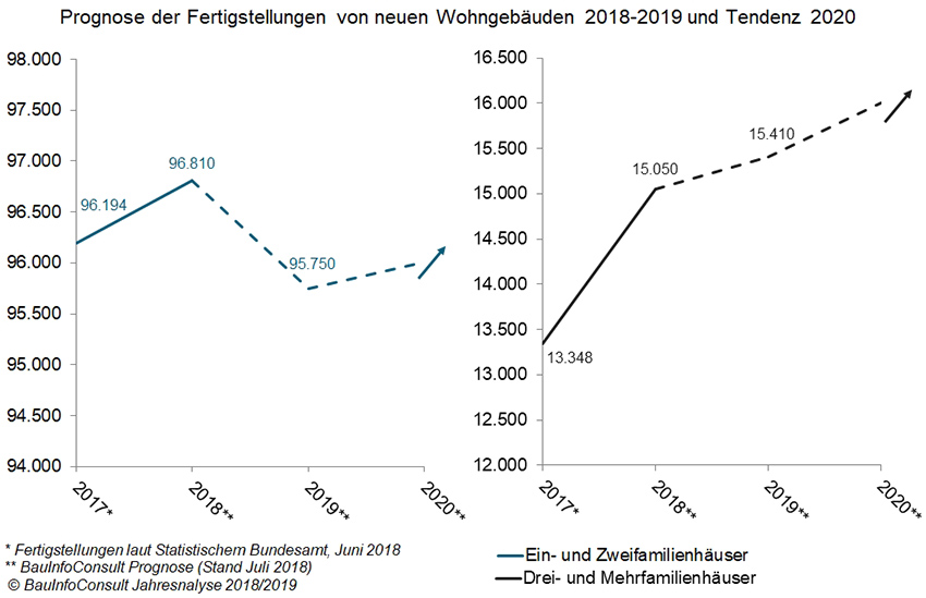 Bild:BauInfoConsult