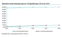 Bild: BauInfoConsult