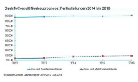 Bild: BauInfoConsult