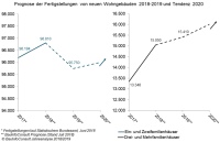 Bild:BauInfoConsult