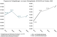 Bild:BauInfoConsult