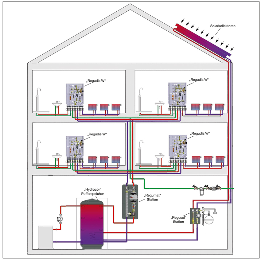 System-Beispiel: Mehrfamilienhaus mit „Regudis W“ ...