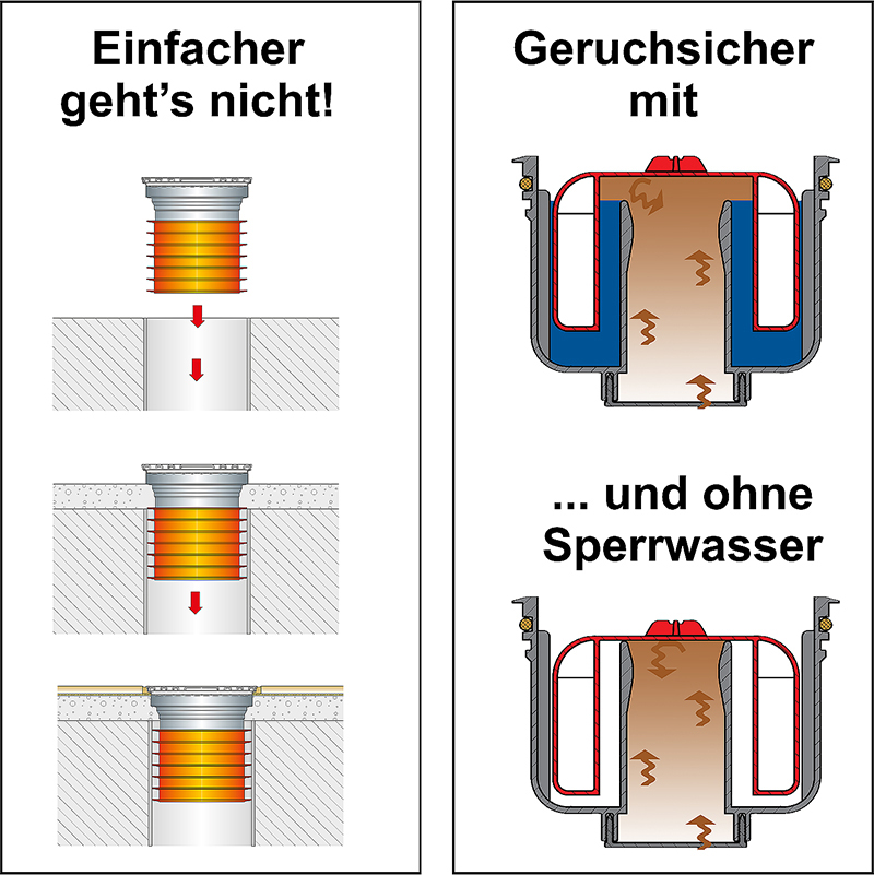 <b>Effizient:</b> Technisch überzeugt PRONTOPrimus...