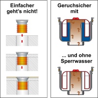 <b>Effizient:</b> Technisch überzeugt PRONTOPrimus durch die schnelle Montage und die doppelte Geruchsperre - mit und ohne Sperrwasser.