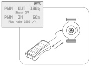 Für den Test bidirektionaler Pumpen<br />können auch gleichzeitig PWM-Signale gesendet und empfangen werden.