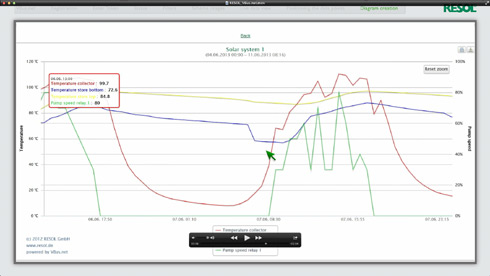 RESOL-Produktvideo <a href="http://www.vbus.net/" target="_blank">...