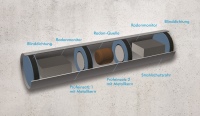 Prüfaufbau zur Messung der Radondiffusion an DOYMA Dichtungssystemen<br />Bild: DOYMA