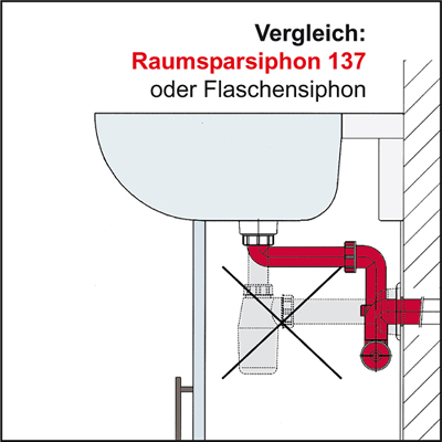 Bild: Dallmer