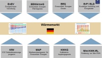 Zahlreiche Vorschriften bestimmen den Neubau hinsichtlich.......