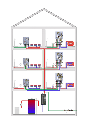 System-Beispiel: Mehrfamilienhaus mit „Regudis W“ Wohnungsstationen....