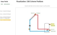 <b>Live-Schemata:</b> Zeigen Sie Ihre Live-Daten vor dem Hintergrund einer Schemazeichnung Ihrer Solaranlage. 