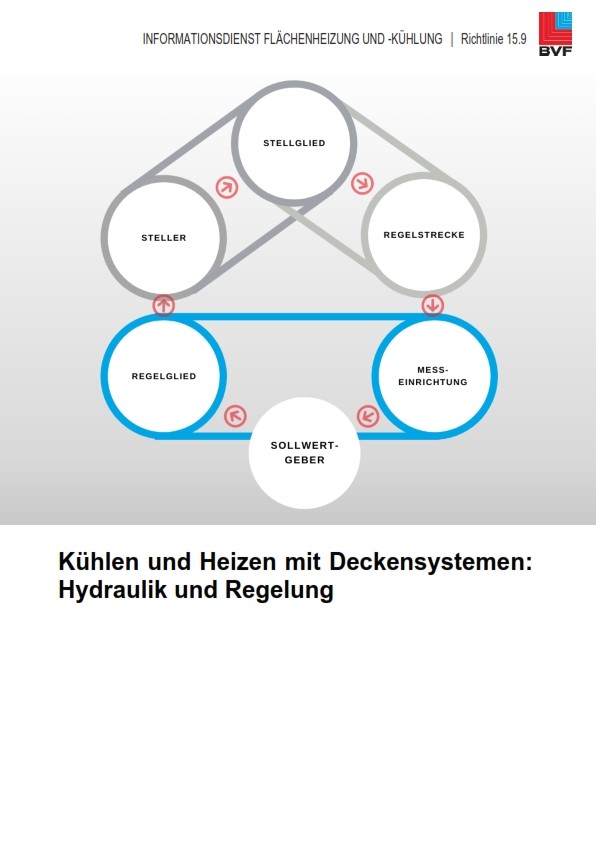 Die Titelseite der neu erschienenen Richtlinie 15.9...