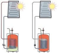 Rücklaufgeführtes System
