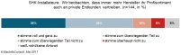 Bild: BauInfoConsult