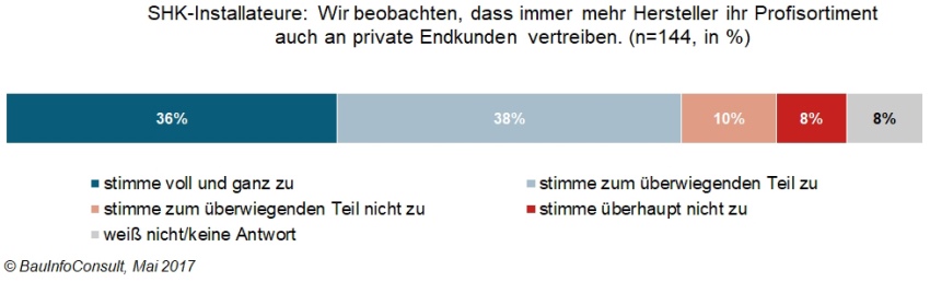 Bild: BauInfoConsult