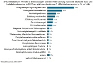 Bild: BauInfoConsult