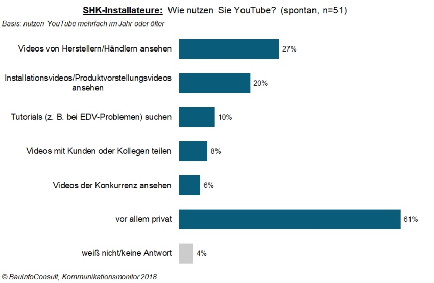 Bild: BauInfoConsult