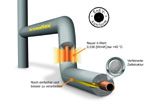 Weniger ist mehr: Das neue SH/Armaflex