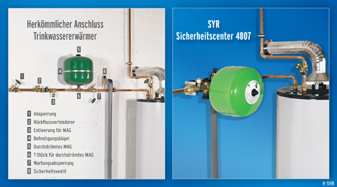 Alles in einer Armatur: Doppelabsperrung mit integrierter...