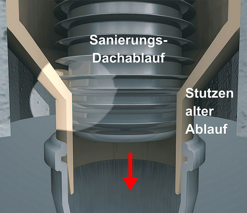 <b>Sicher:</b> Die flexiblen Lippendichtungen sorgen...