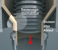 <b>Sicher:</b> Die flexiblen Lippendichtungen sorgen für festen Halt und gleichen Unebenheiten im Altablauf aus. Gleichzeitig gewährleisten sie die erforderliche Rückstausicherheit.