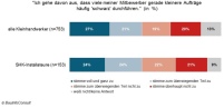 Bild: BauInfoConsult
