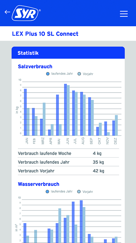 Alle Connect Geräte sowie mehrere Geräte, die in einem...