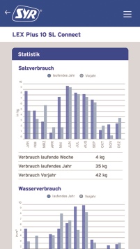 Alle Connect Geräte sowie mehrere Geräte, die in einem.......