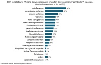 Bild: BauInfoConsult
