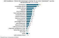 Bild: BauInfoConsult