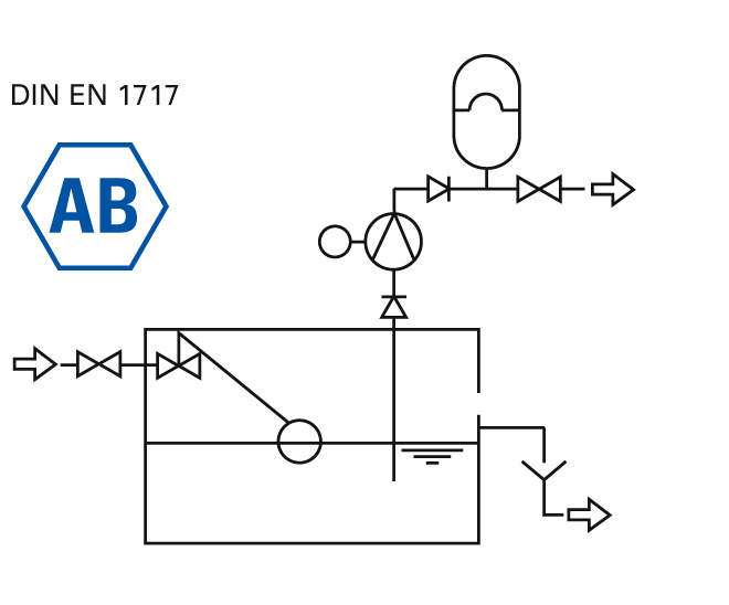 Funktionsschema Sicherheitseinrichtung Typ AB: Freier...