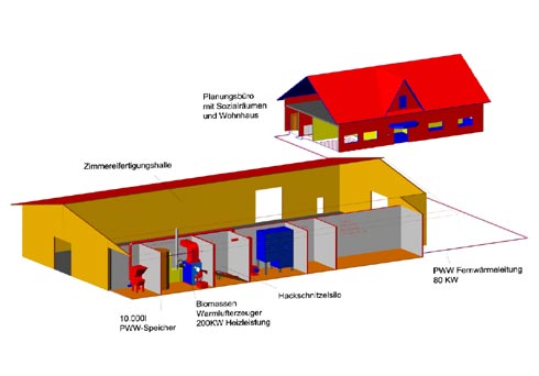 Der 200 kW-Biomassen-Warmlufterzeuger beheizt in der...